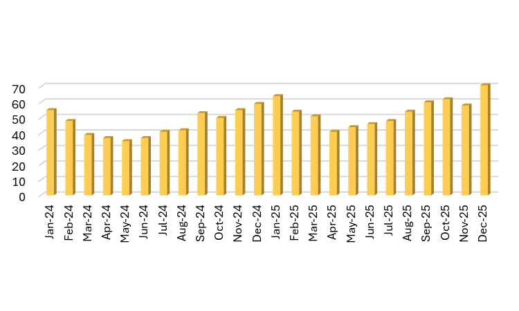 Charlotte real estate asset's average days on market 2024-2025 